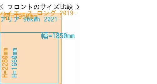 #ハイエース ロング 2019- + アリア 90kWh 2021-
